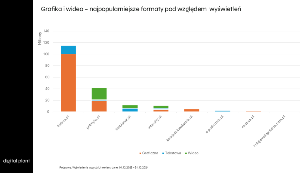 analiza komunikacji w trasnporcie