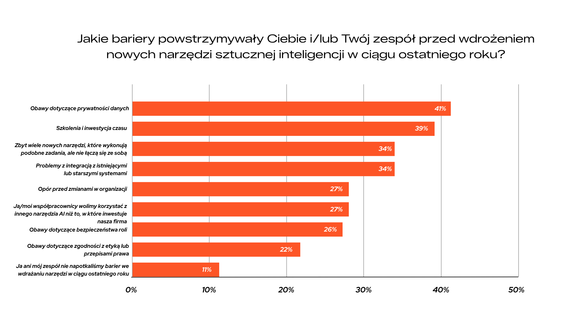 do jakich zadan wykorzystujesz sztuczna inteligencje