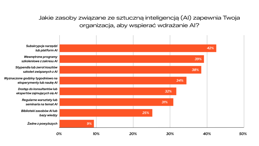 do jakich zadań wykorzystujesz sztuczną inteligencje