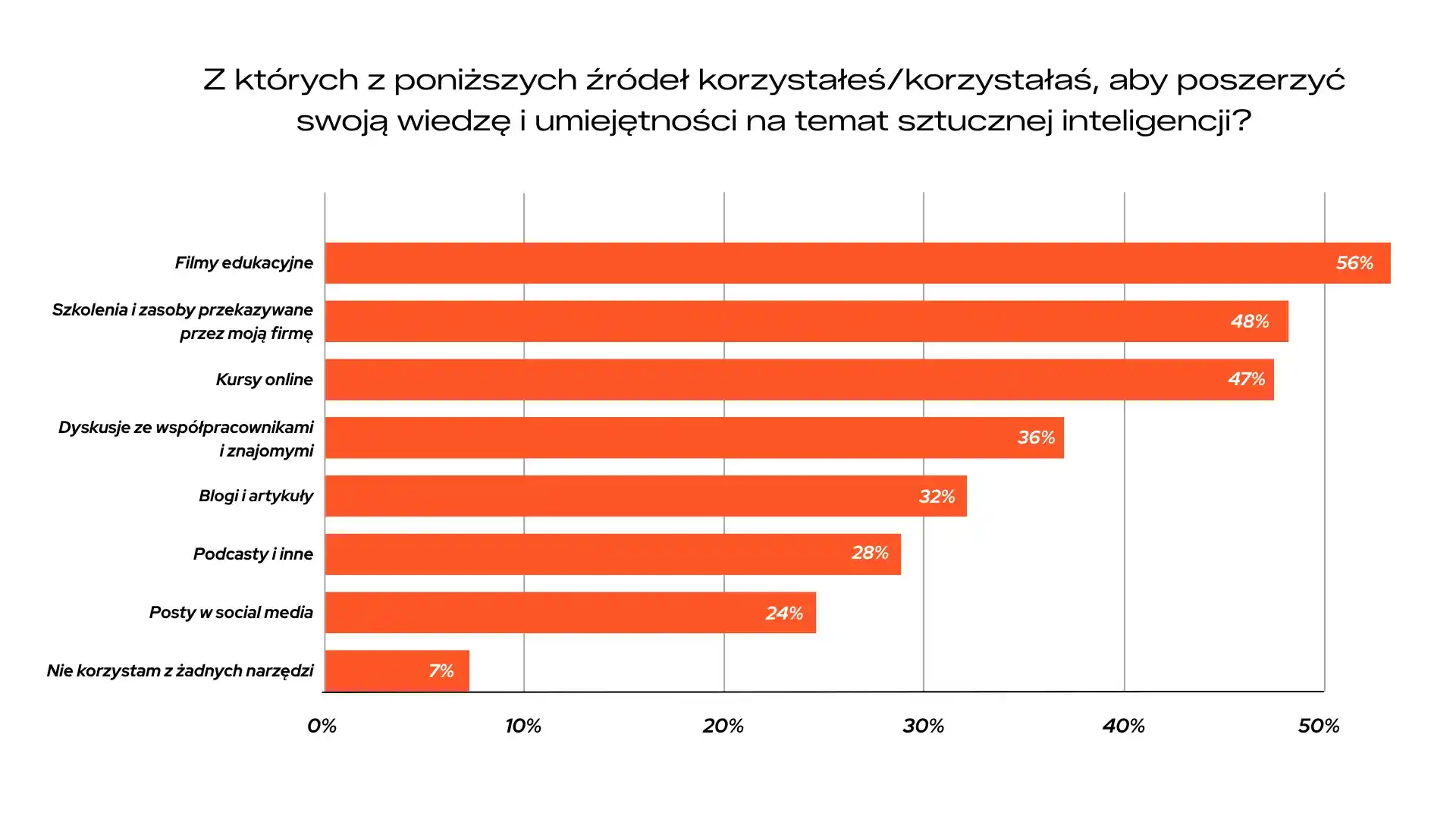 szkolenie ai dla firm