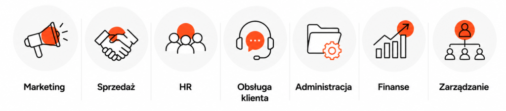 Infografika – AI w różnych działach firmy