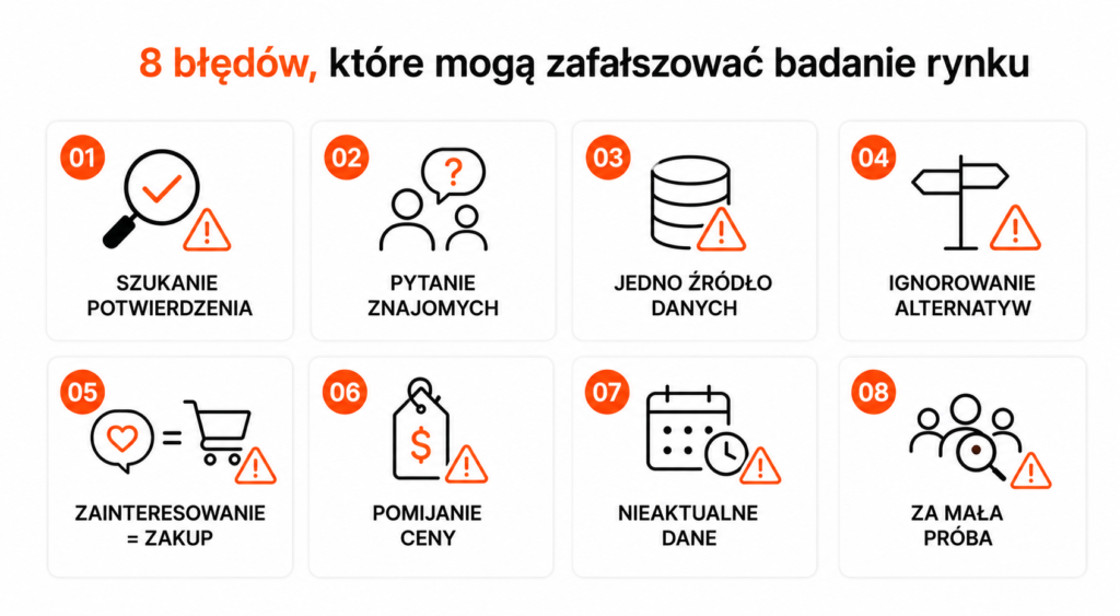 Infografika 7 – Najczęstsze błędy w badaniu rynku