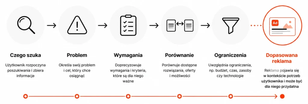Infografika – Kontekst użytkownika ChatGPT