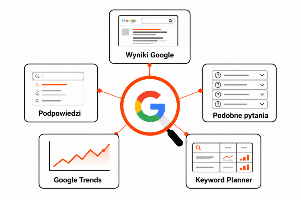 Infografika „Google jako źródło danych o rynku”
