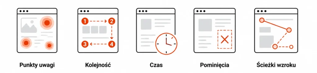 Najwazniejsze informacje z badania eye tracking e1786356440883