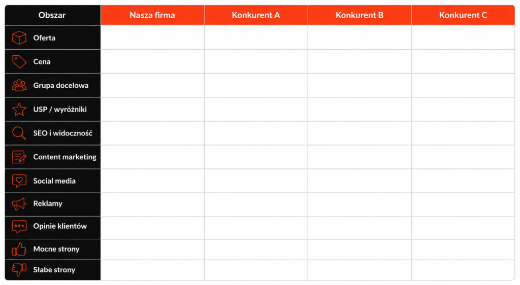 analiza konkurencji tabela