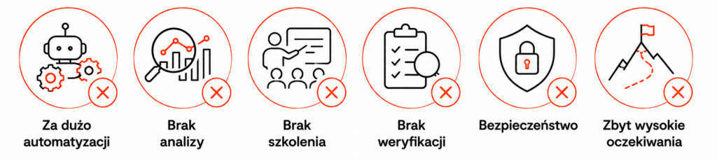 infografika bledy agentów AI