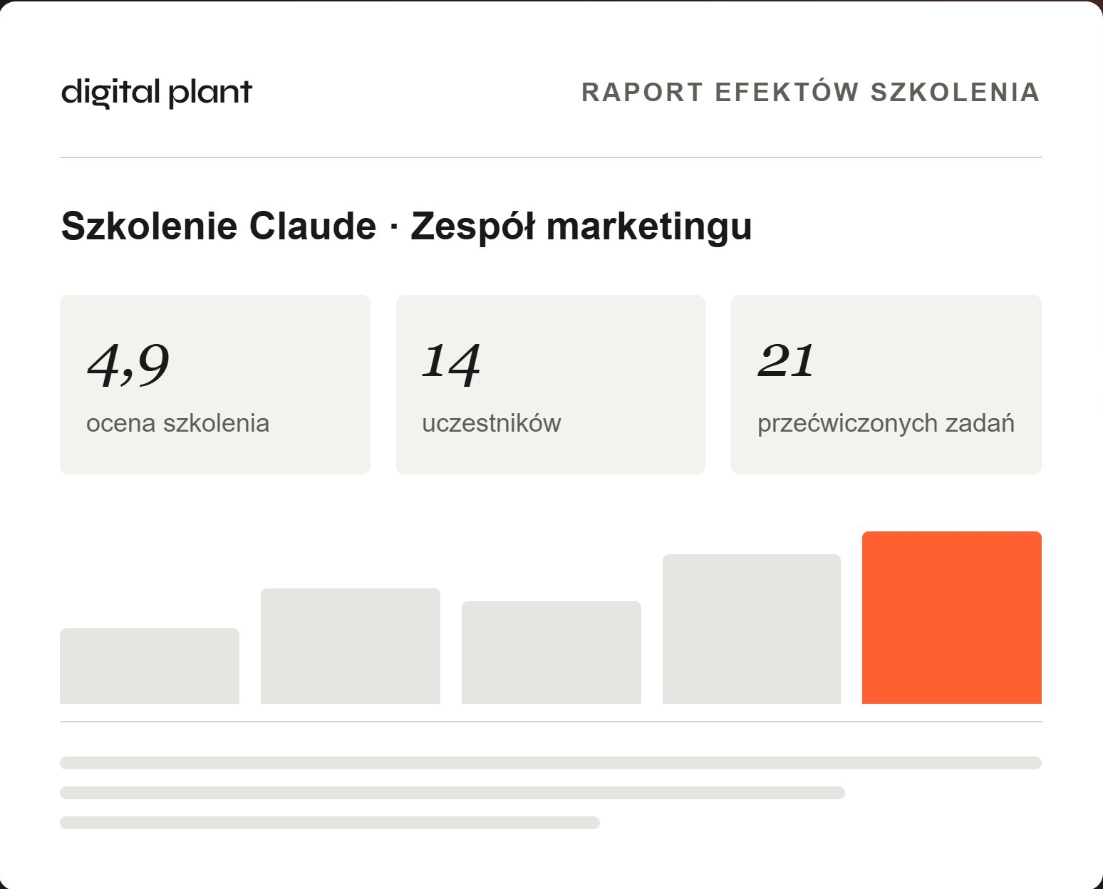 Szkolenie Claude dla firm 25 Przykładowy raport efektów szkolenia Claude dla zespołu marketingu